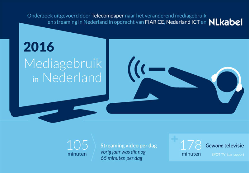 Videostreaming en Video on Demand stijgen explosief