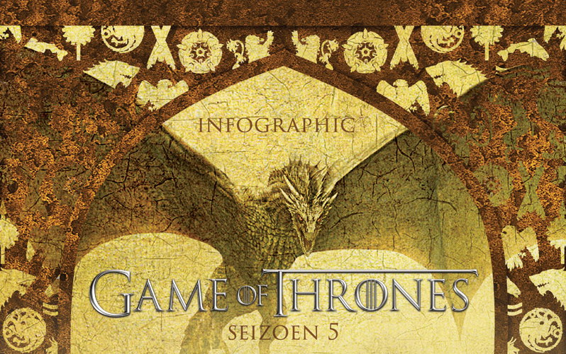 Game of Thrones - Seizoen 5 - Infographic